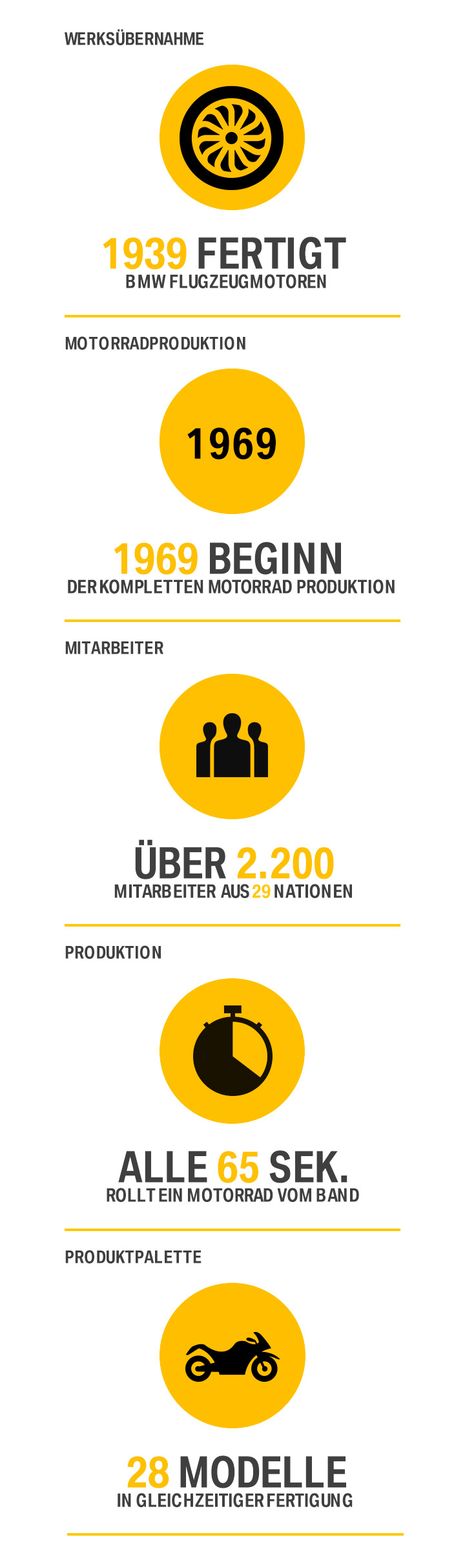 Infografik Berlin