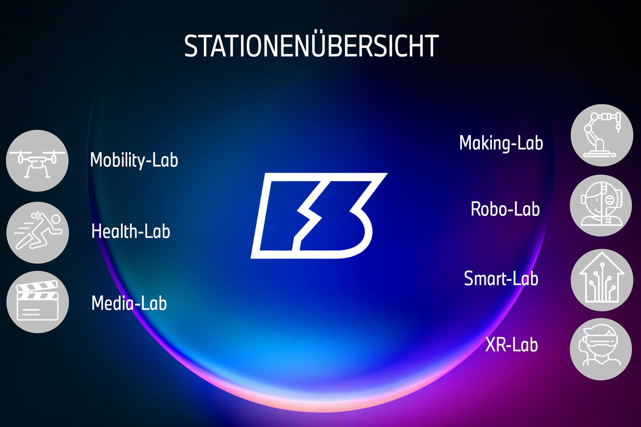 Stationenübersicht Labs Future Space