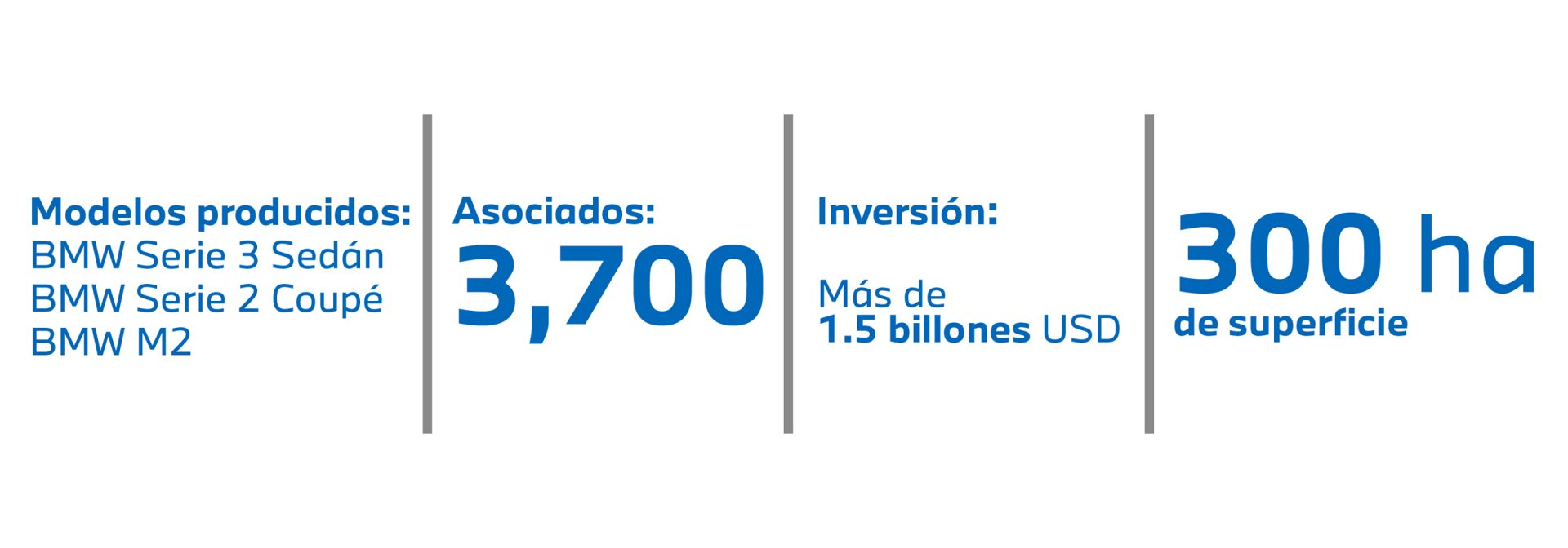 CIFRAS RELEVANTES.
